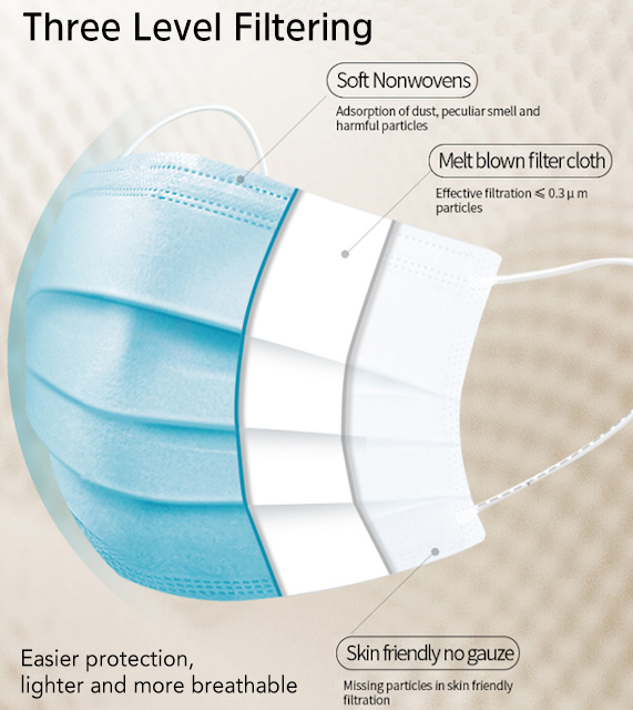 Disposable-face-mask-information