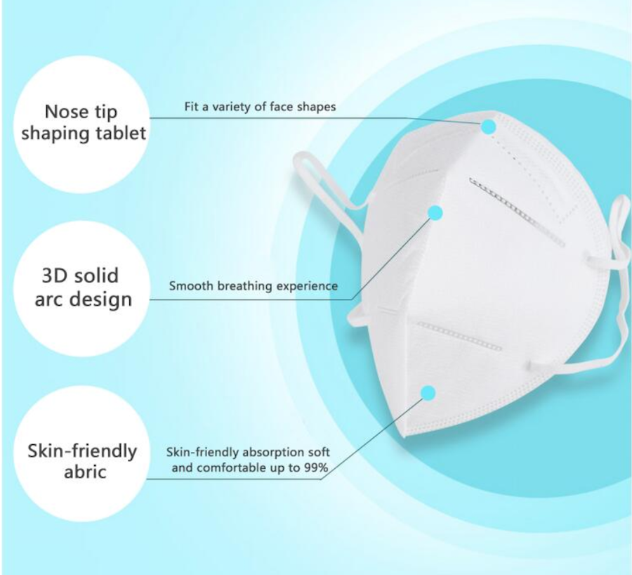 KN95-mask-information